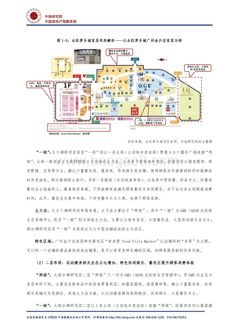 疫情之下，购物中心如何实现高质量运营？.pdf_第3页