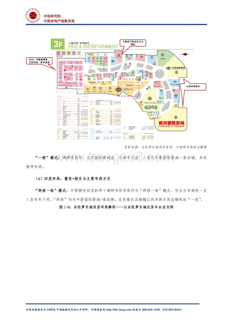 疫情之下，购物中心如何实现高质量运营？.pdf_第5页