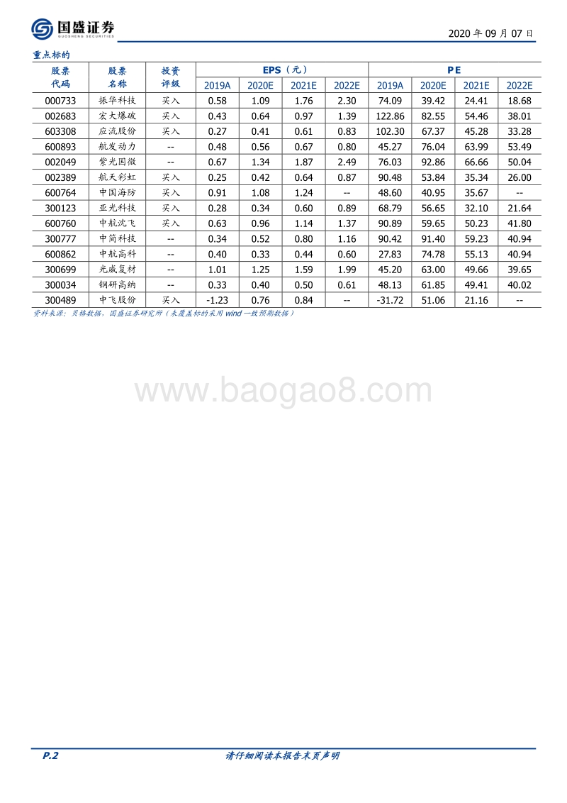 国防军工行业深度：大国崛起，供需共振--迎接军工投资黄金时代.pdf_第2页