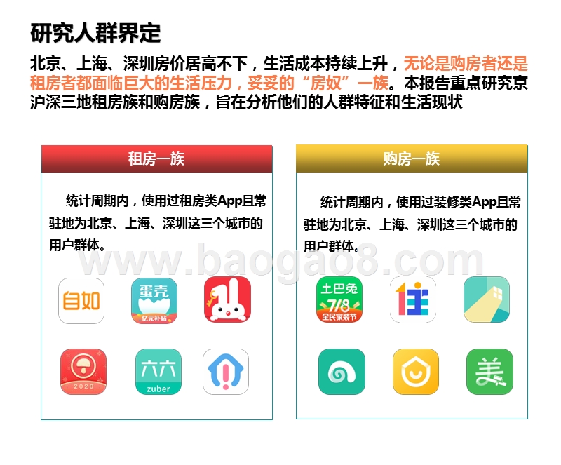 2020-2021京沪深房奴解读报告.pptx_第2页