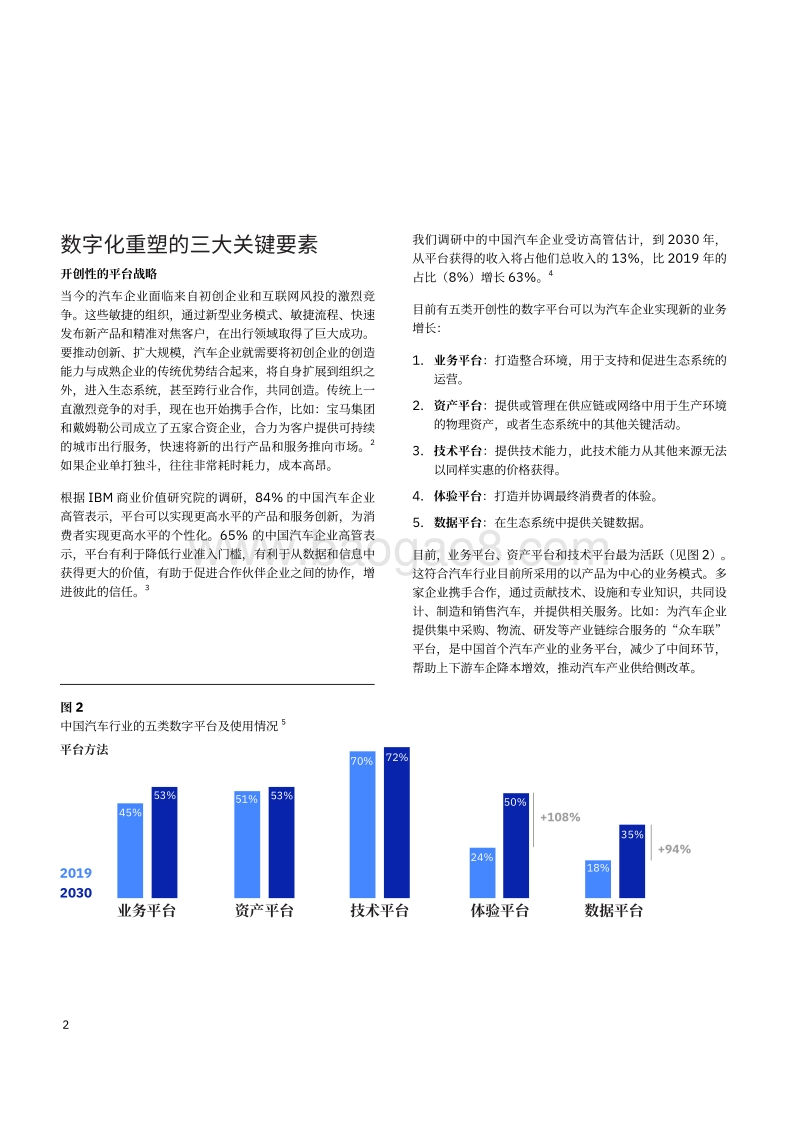 新基建时代，汽车行业加速数字化重塑：三大要素、九项举措、一个方法.pdf_第4页