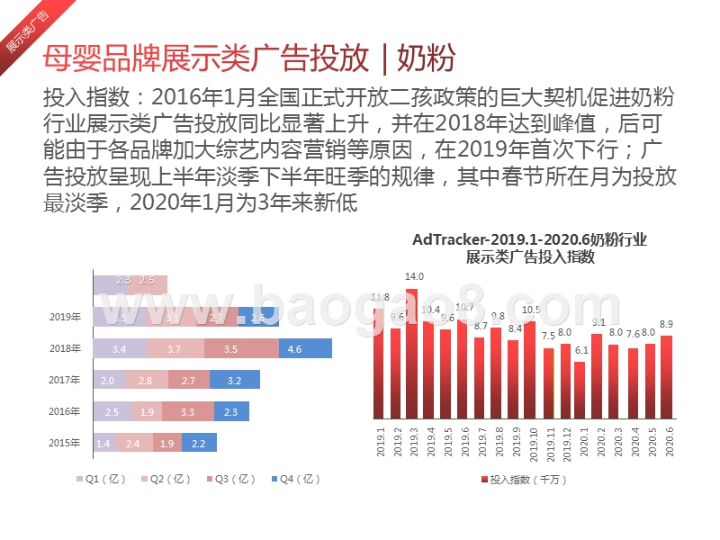 2020-2021中国母婴行业网络营销投放监测研究报告.pptx_第3页