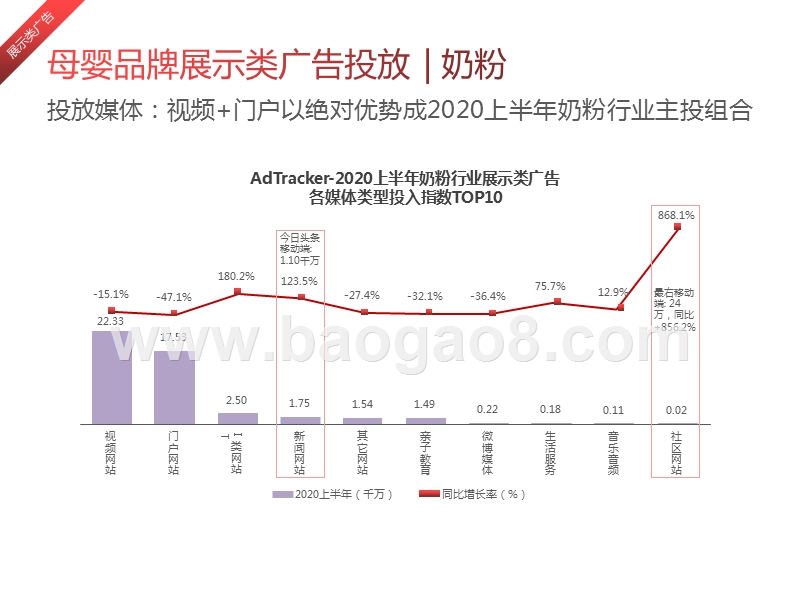 2020-2021中国母婴行业网络营销投放监测研究报告.pptx_第4页