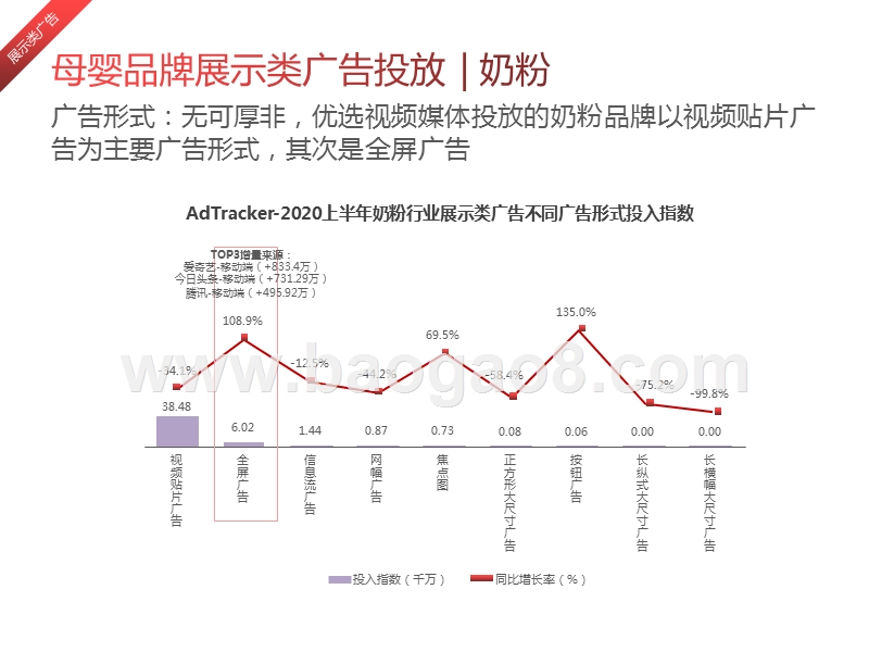 2020-2021中国母婴行业网络营销投放监测研究报告.pptx_第5页
