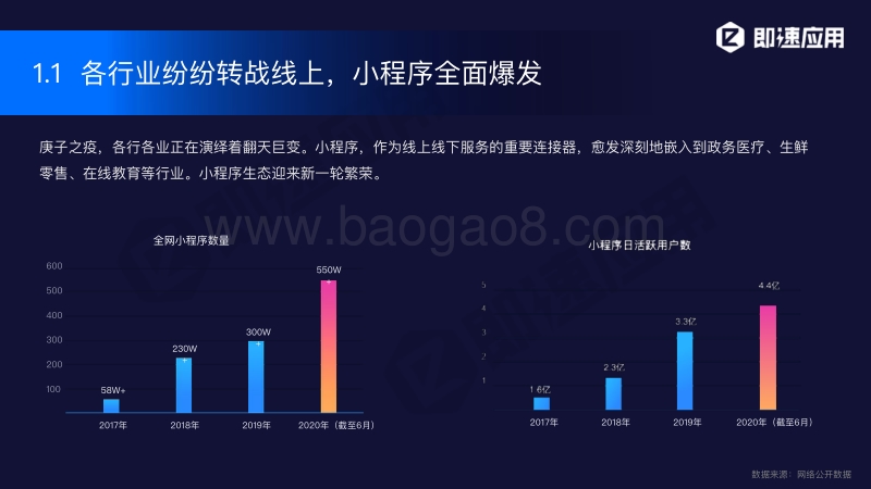 小程序2020年中研究分析报告.pdf_第4页