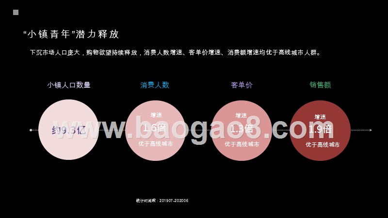 2020-2021女性美妆行业研究报告.pptx_第5页