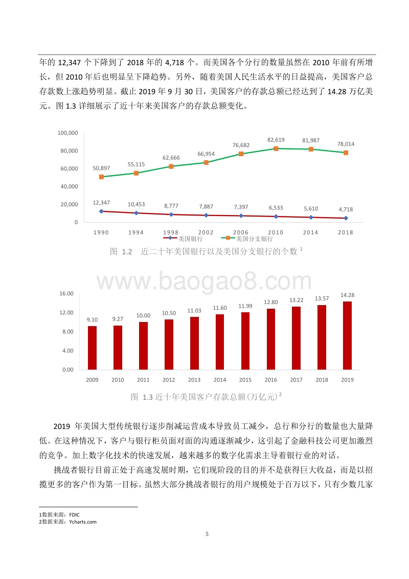 挑战者银行研究报告.pdf_第5页