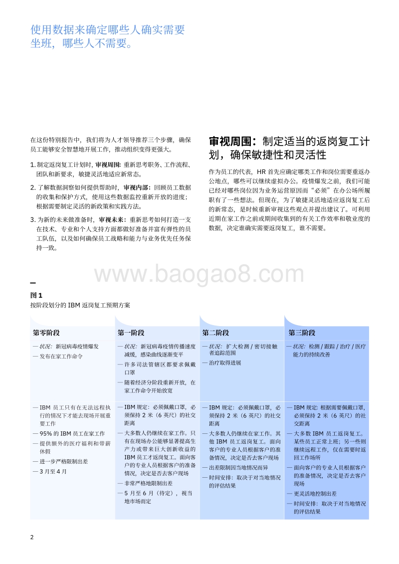 员工返岗复工之CHRO指南：工作场所之再思考.pdf_第4页