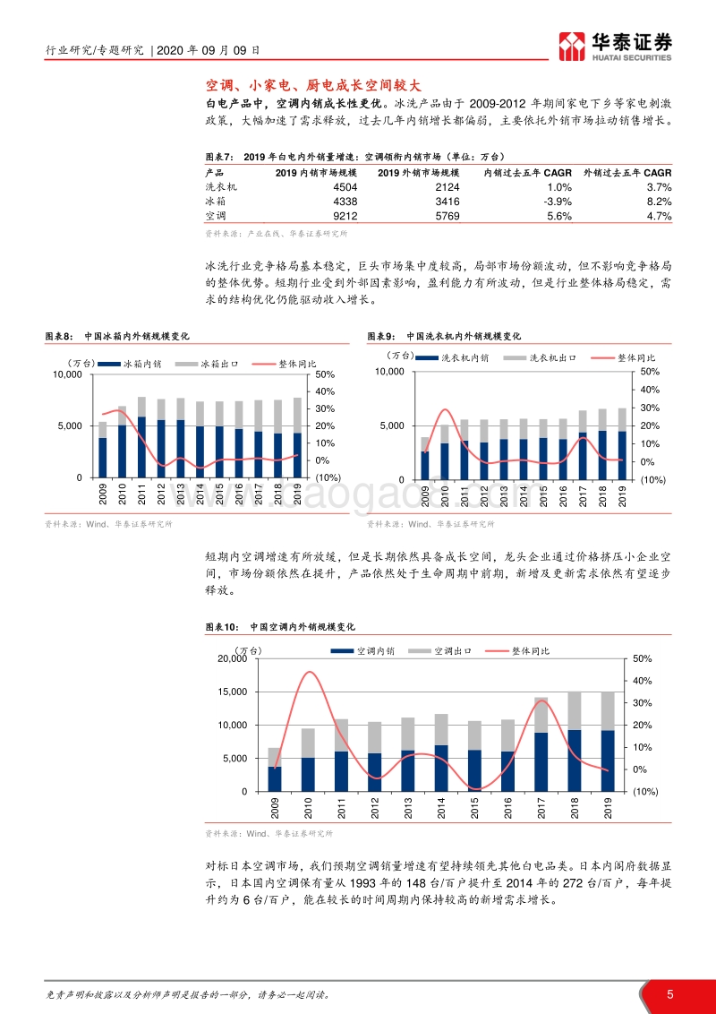十四五·双循环之多行业消费专题：国内大循环，消费在路上.pdf_第5页