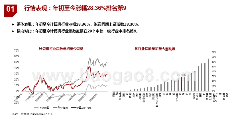 2020-2021计算机行业总结分析报告.pptx_第5页