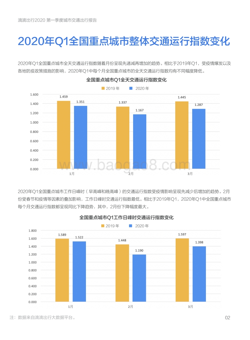 2020第一季度滴滴出行城市交通出行报告.pdf_第5页