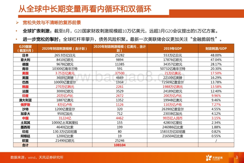 2020年四季度A股投资策略.pdf_第3页