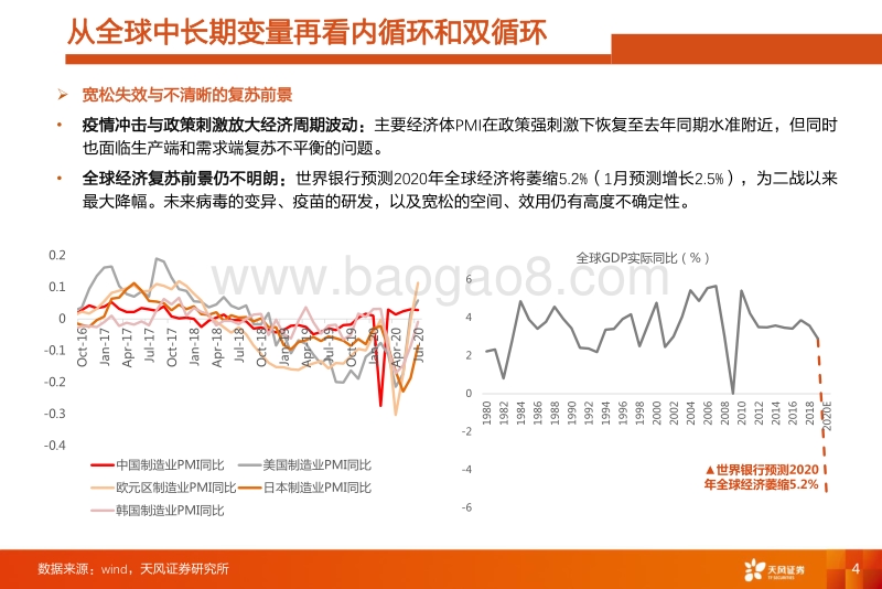 2020年四季度A股投资策略.pdf_第4页