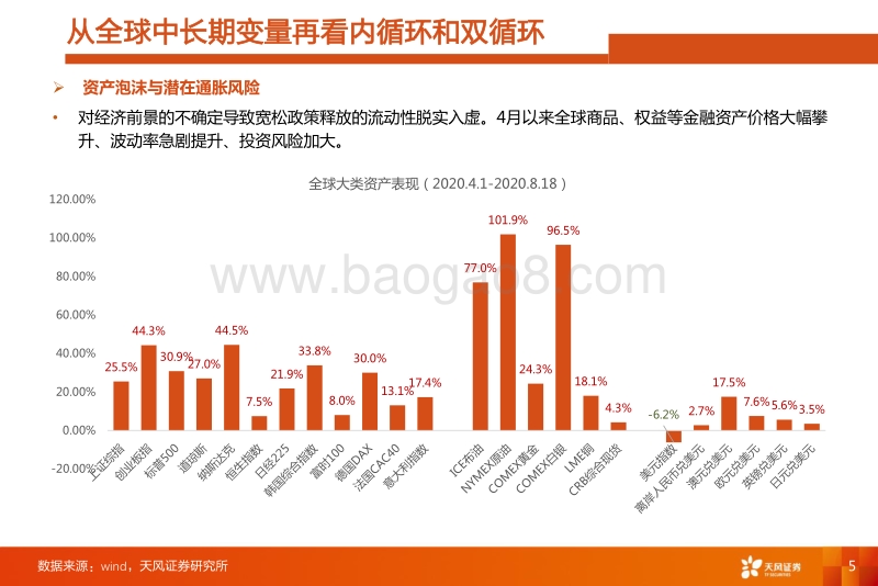 2020年四季度A股投资策略.pdf_第5页