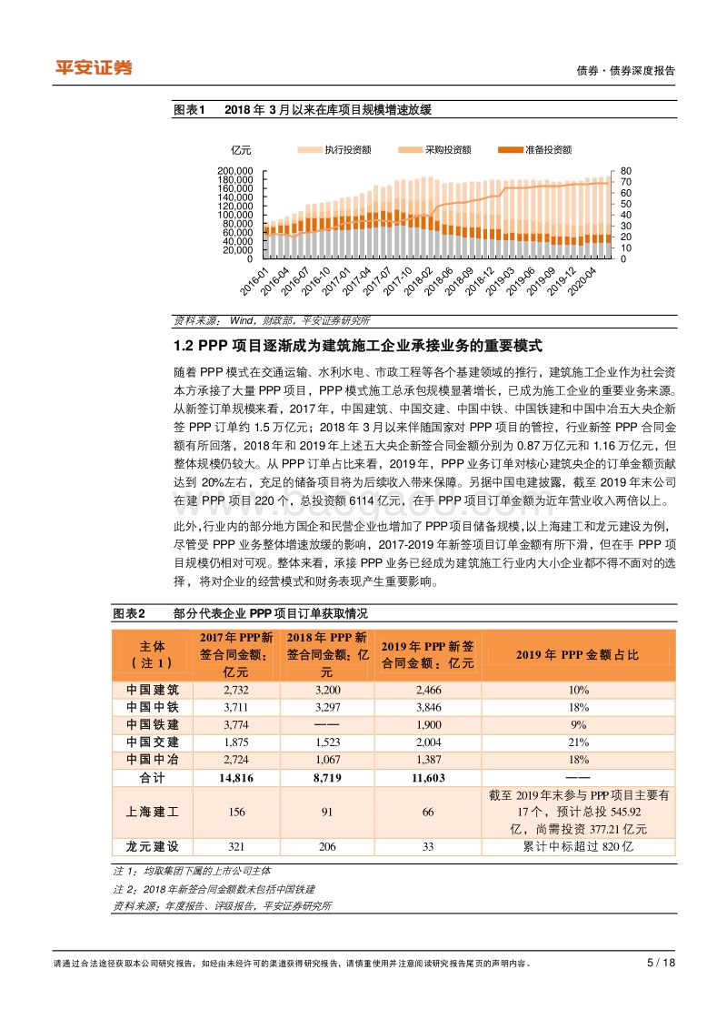 PPP模式对建筑施工企业意味着什么？兼论财务影响.pdf_第5页