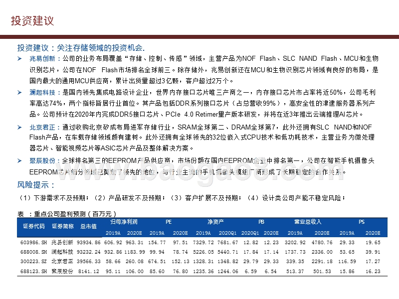 2020存储芯片投资分析报告.pptx_第5页