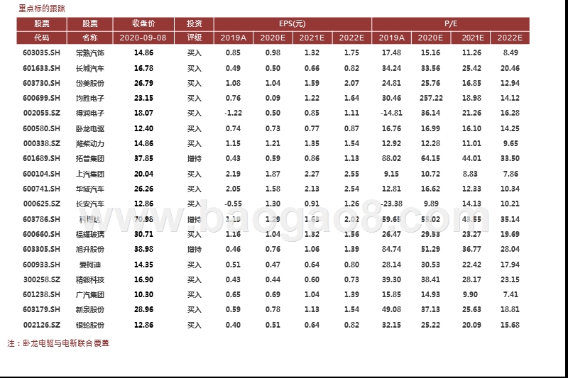 2020-2021造车新势力发展研究报告.pptx_第3页