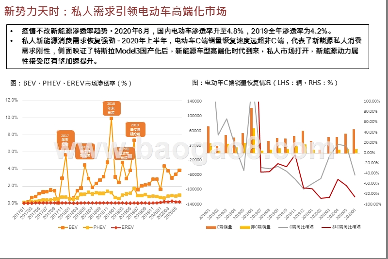 2020-2021造车新势力发展研究报告.pptx_第5页