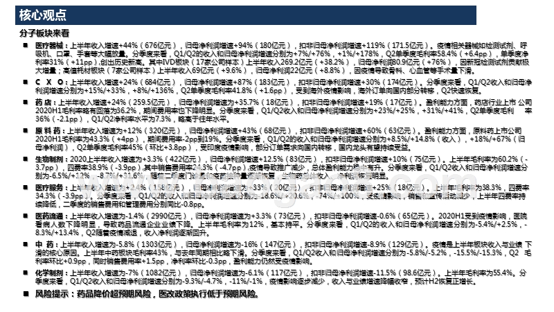 医药行业2020-2021总结分析报告.pptx_第3页