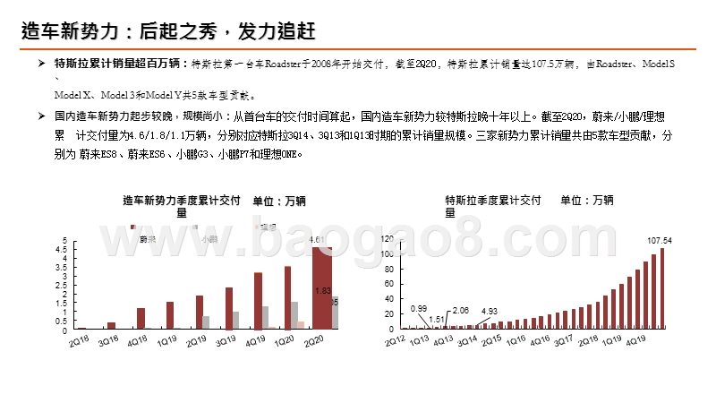 2020-2021造车新势力资本研究报告.pptx_第3页