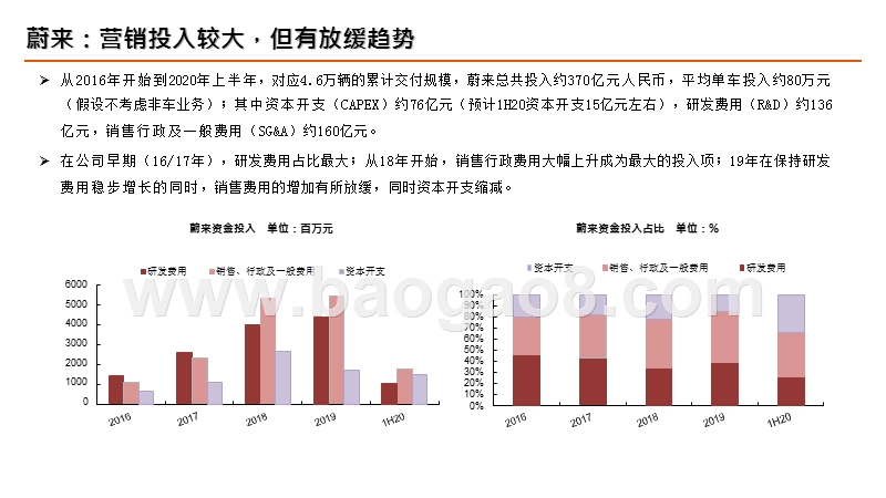 2020-2021造车新势力资本研究报告.pptx_第5页
