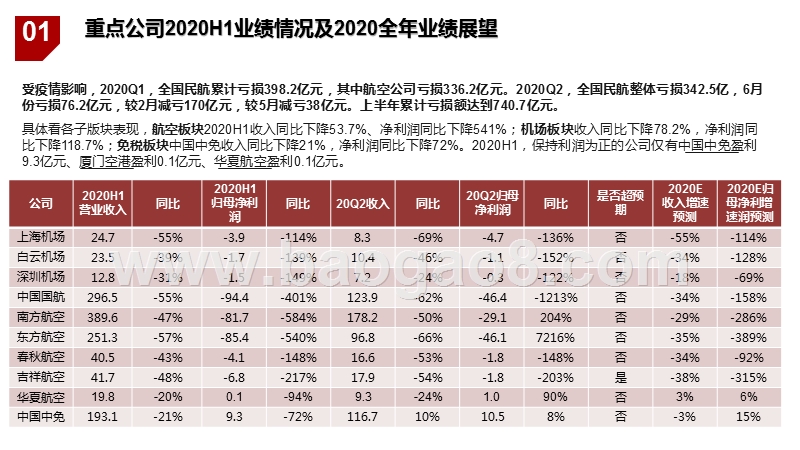 2020-2021航空机场免税业绩总结分析报告.pptx_第4页