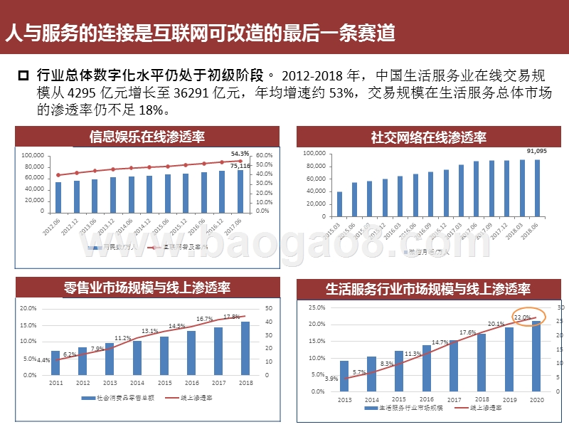 2020-2021后疫情时代的互联网本地生活分析报告.pptx_第4页