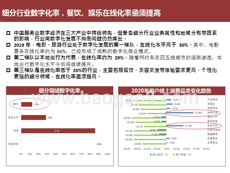 2020-2021后疫情时代的互联网本地生活分析报告.pptx_第5页