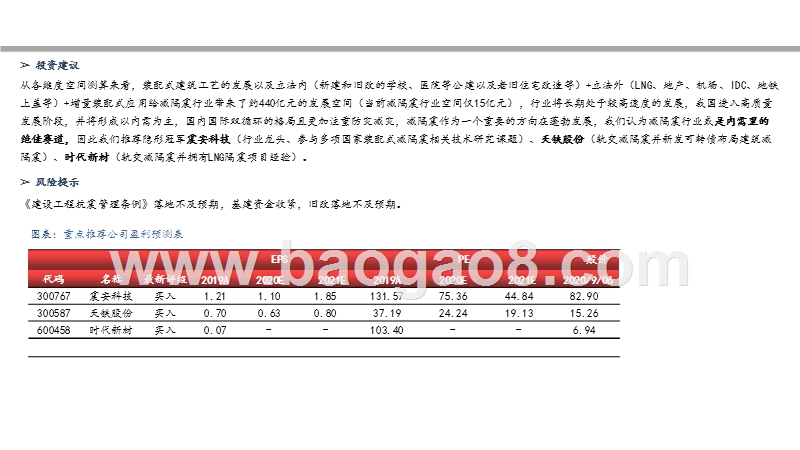 2020-2021装配式发展或减隔震行业利润空间分析报告.pptx_第4页