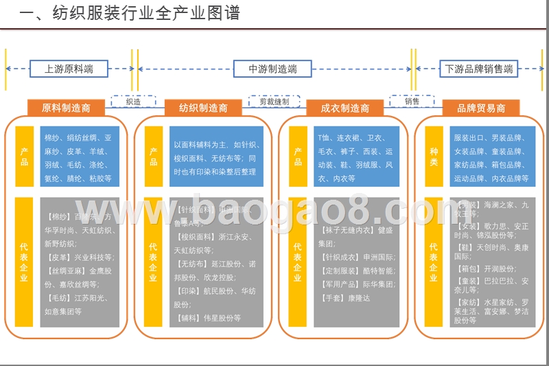 2020-2021纺织行业研究框架分析报告.pptx_第3页