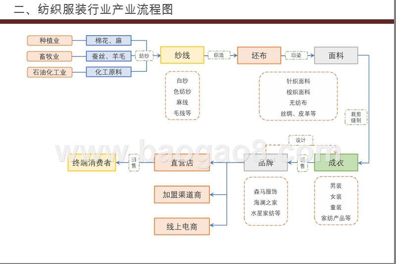 2020-2021纺织行业研究框架分析报告.pptx_第4页