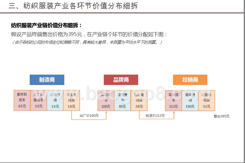 2020-2021纺织行业研究框架分析报告.pptx_第5页