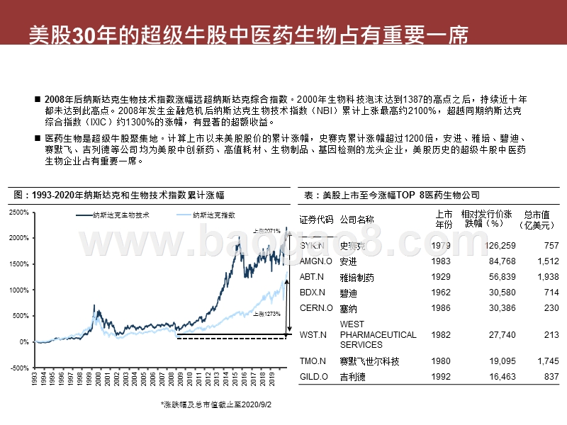 2020-2021医药分析框架报告.pptx_第5页