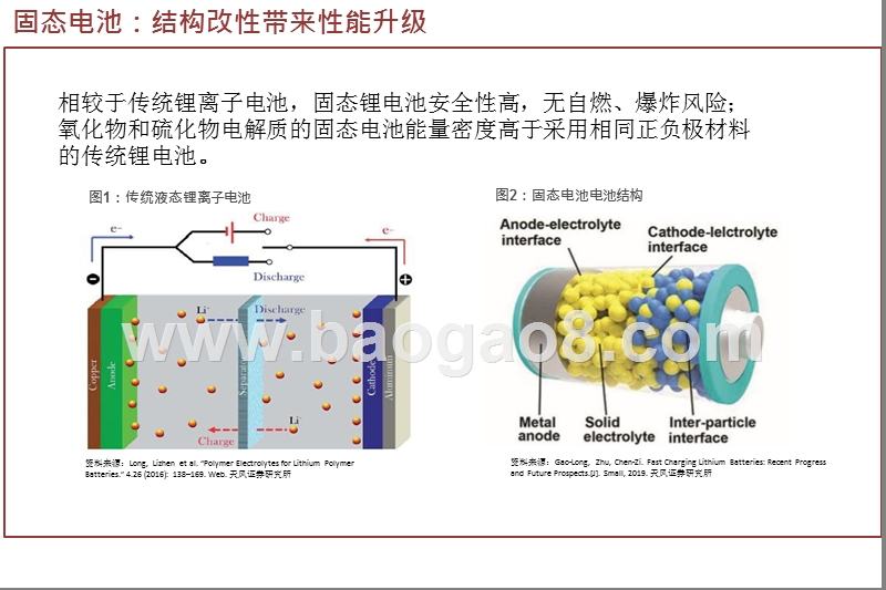2020-2021新材料固态电池发展研究报告.pptx_第5页