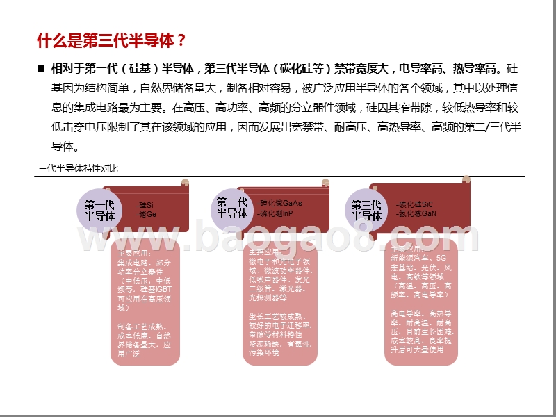 2020-2021第三代半导体国内厂商全产业链分析报告.pptx_第5页
