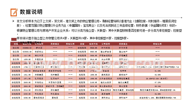 2020-2021物业管理企业综合分析报告.pptx_第3页