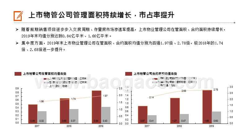 2020-2021物业管理企业综合分析报告.pptx_第5页
