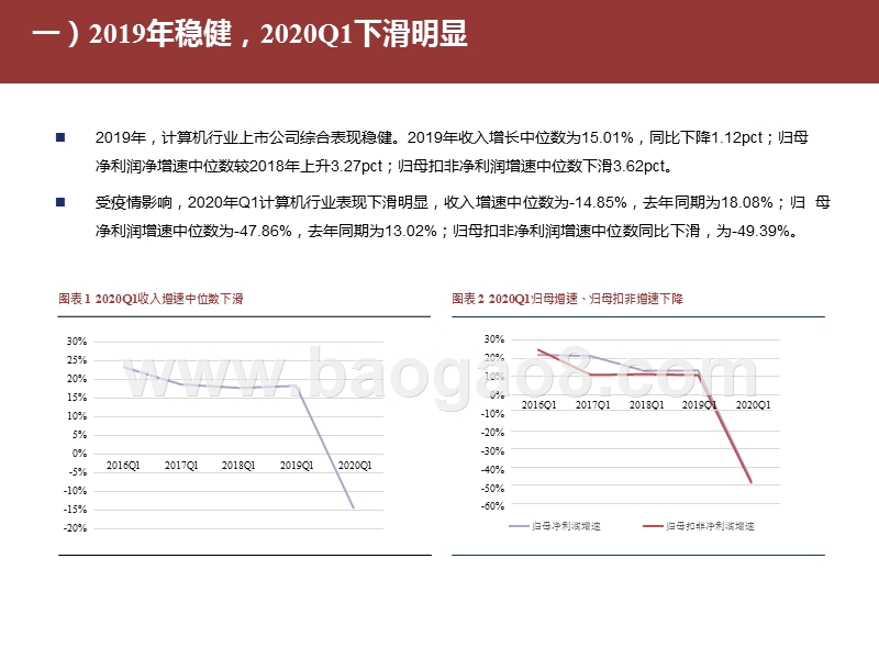 2020H2计算机行业投资前景研究报告.pptx_第4页