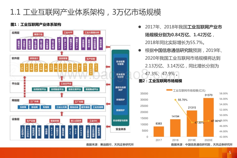MES深度报告上篇：工业软件“灵魂”.pdf_第5页