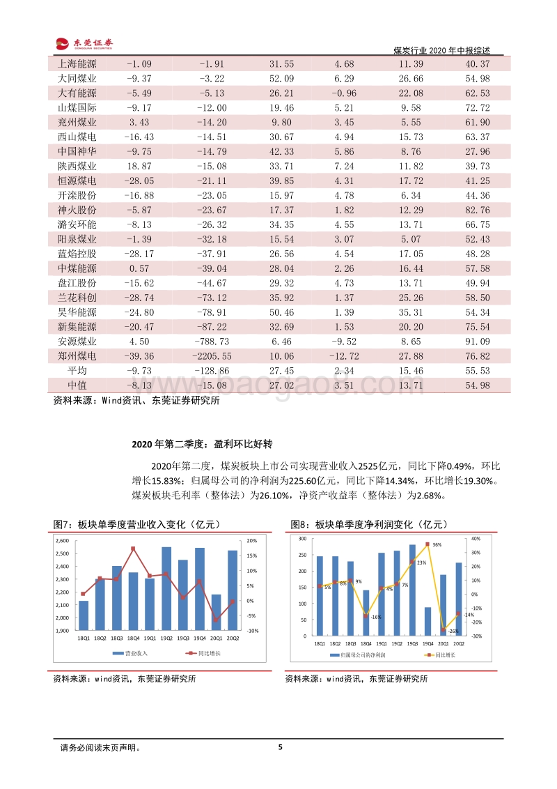 煤炭行业2020年中报综述.pdf_第5页