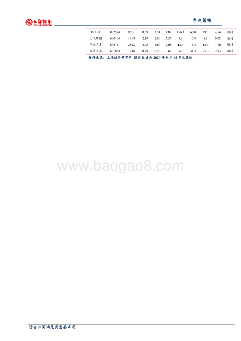 2020年汽车行业秋季投资策略：汽车消费复苏，关注结构性机会.pdf_第2页