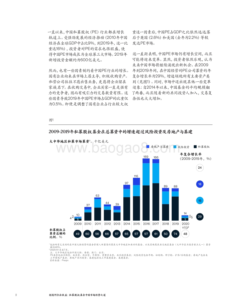 创造阿尔法收益：私募股权基金中国市场经营之道.pdf_第2页