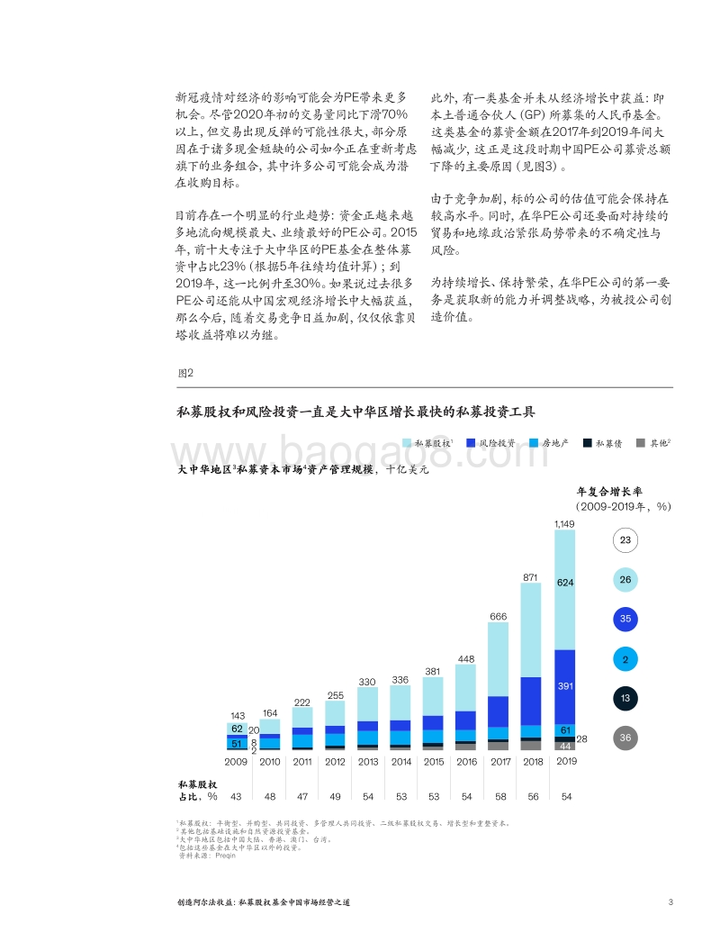 创造阿尔法收益：私募股权基金中国市场经营之道.pdf_第3页