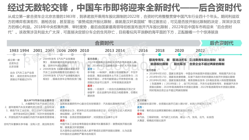 中国乘用车股比放开洞察报告.pdf_第4页