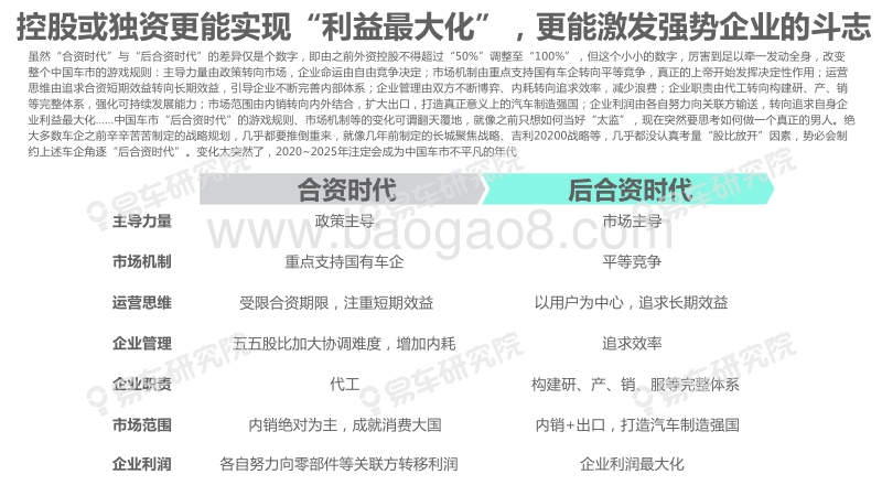 中国乘用车股比放开洞察报告.pdf_第5页