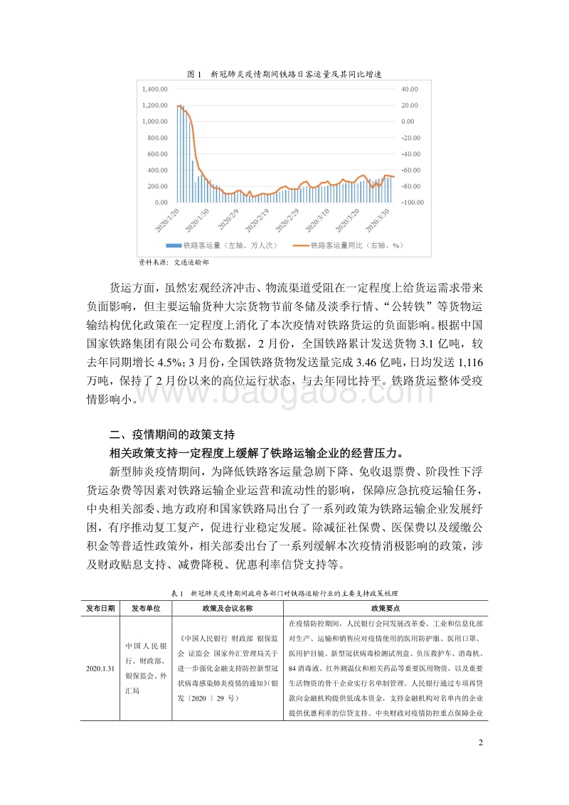 新冠肺炎疫情对铁路运输行业影响分析.pdf_第2页
