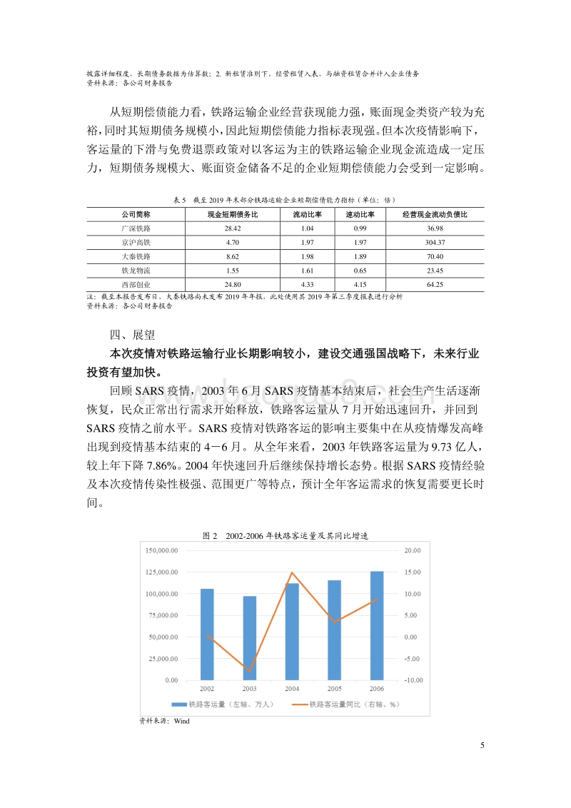 新冠肺炎疫情对铁路运输行业影响分析.pdf_第5页