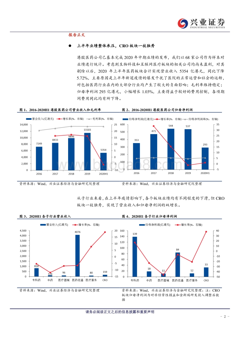 海外医药2020年中报总结.pdf_第2页