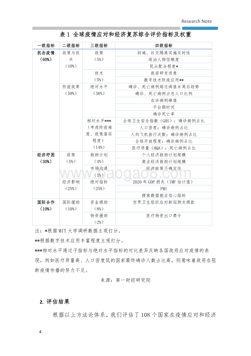 全球疫情应对和经济复苏综合评估报告.pdf_第4页