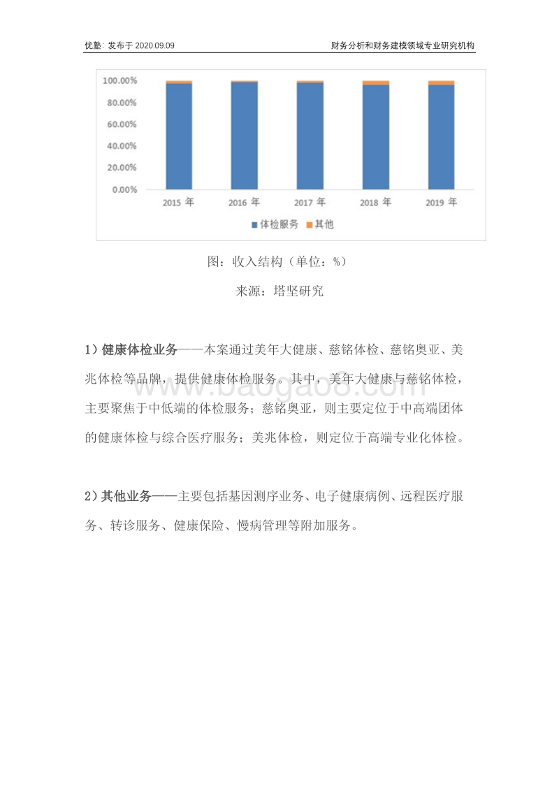 美年健康财务建模，民营体检行业未来增长空间有多大？.pdf_第4页